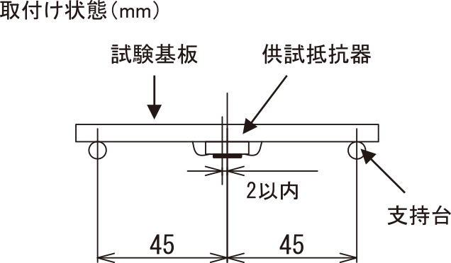 図