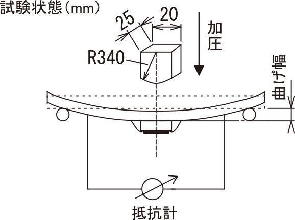 図