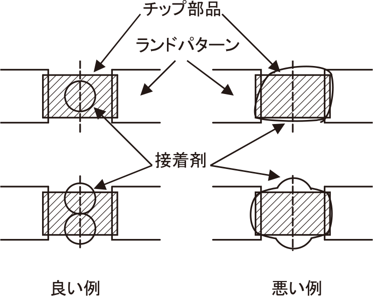 図