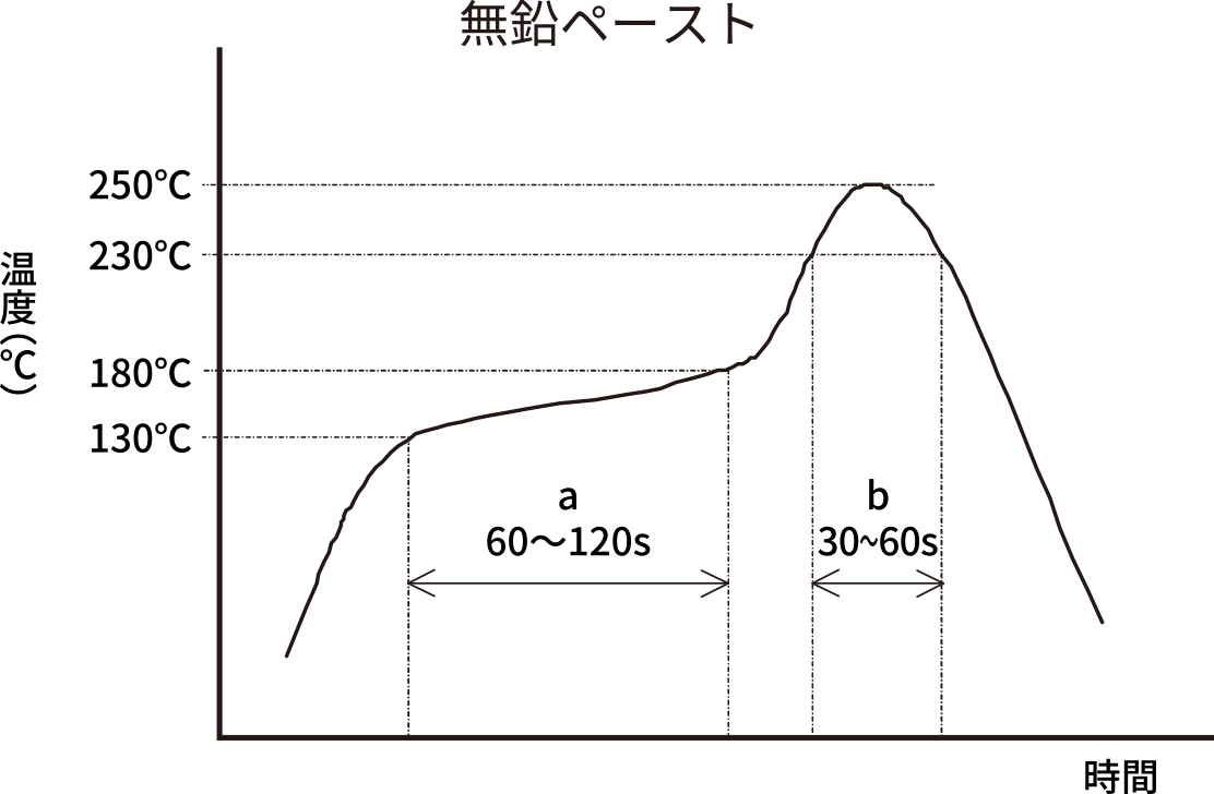 グラフ